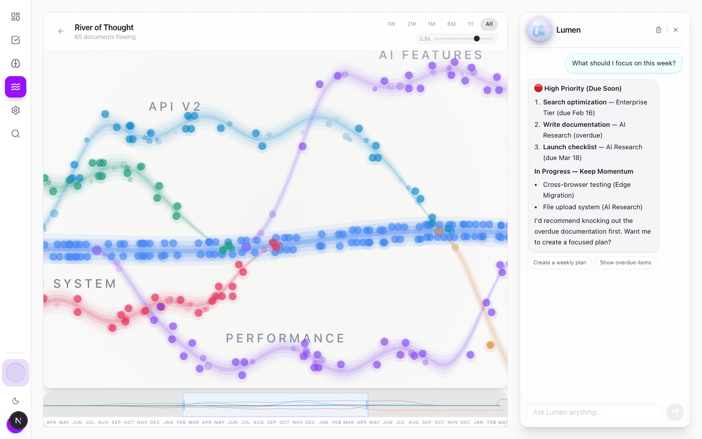 Lumen AI assistant